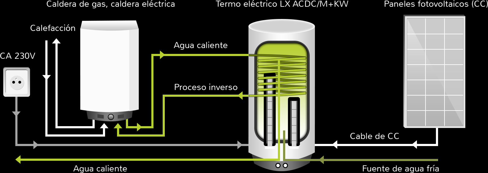 Cómo funciona un termo de agua eléctrico